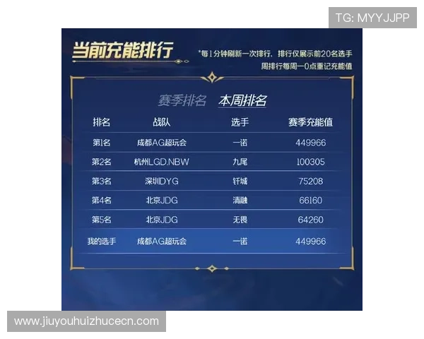 AG九游游戏排行榜2024年度最受欢迎的游戏推荐与玩家评价分析 AG九游游戏排行榜2024年度最受欢迎的游戏推荐与玩家评价分析