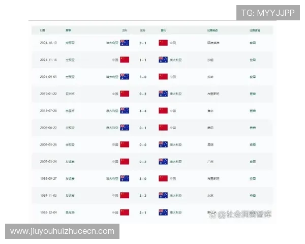 世界杯美国对澳大利亚比赛冷门预测：赛前数据与历史战绩的综合分析